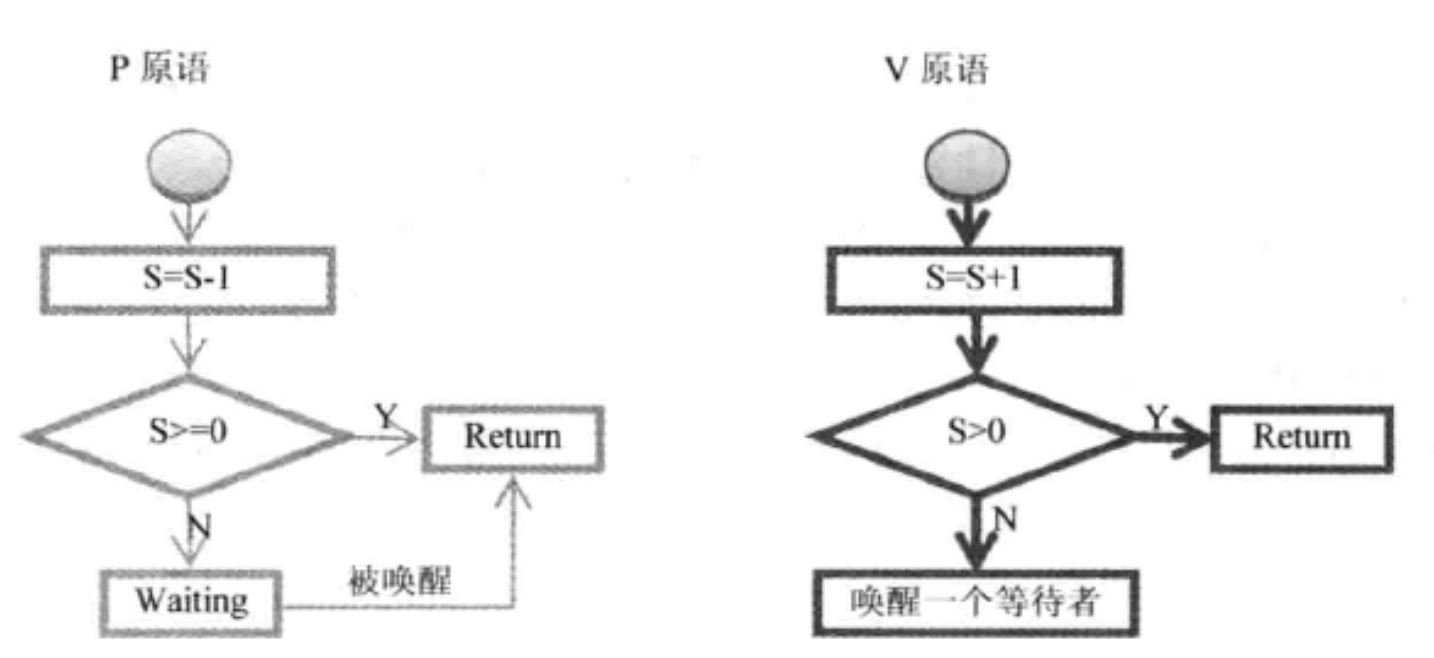 PV操作图.png