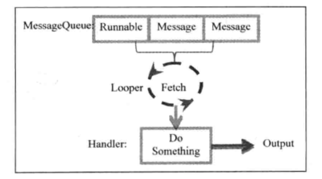 Runnable,Message,MessageQueue,Looper和Handler的关系简图.png