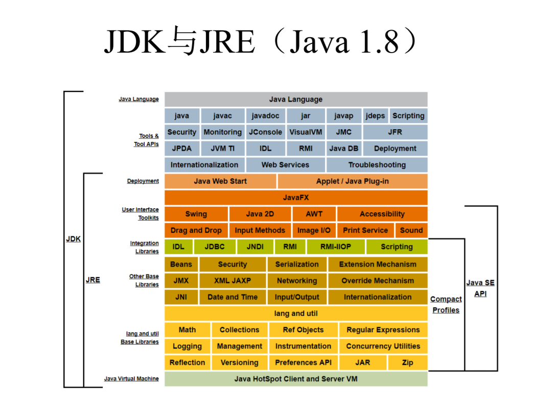 Структура языка java. Структура платформы java. Структура языка программирования java. Структура кода java.