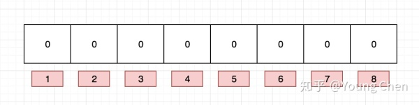 通过面试题学Redis--进阶篇数据库qq41011723的博客-