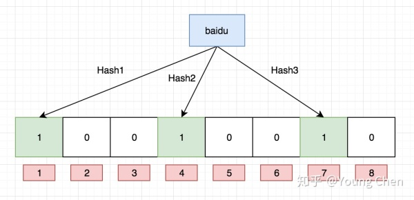 通过面试题学Redis--进阶篇数据库qq41011723的博客-