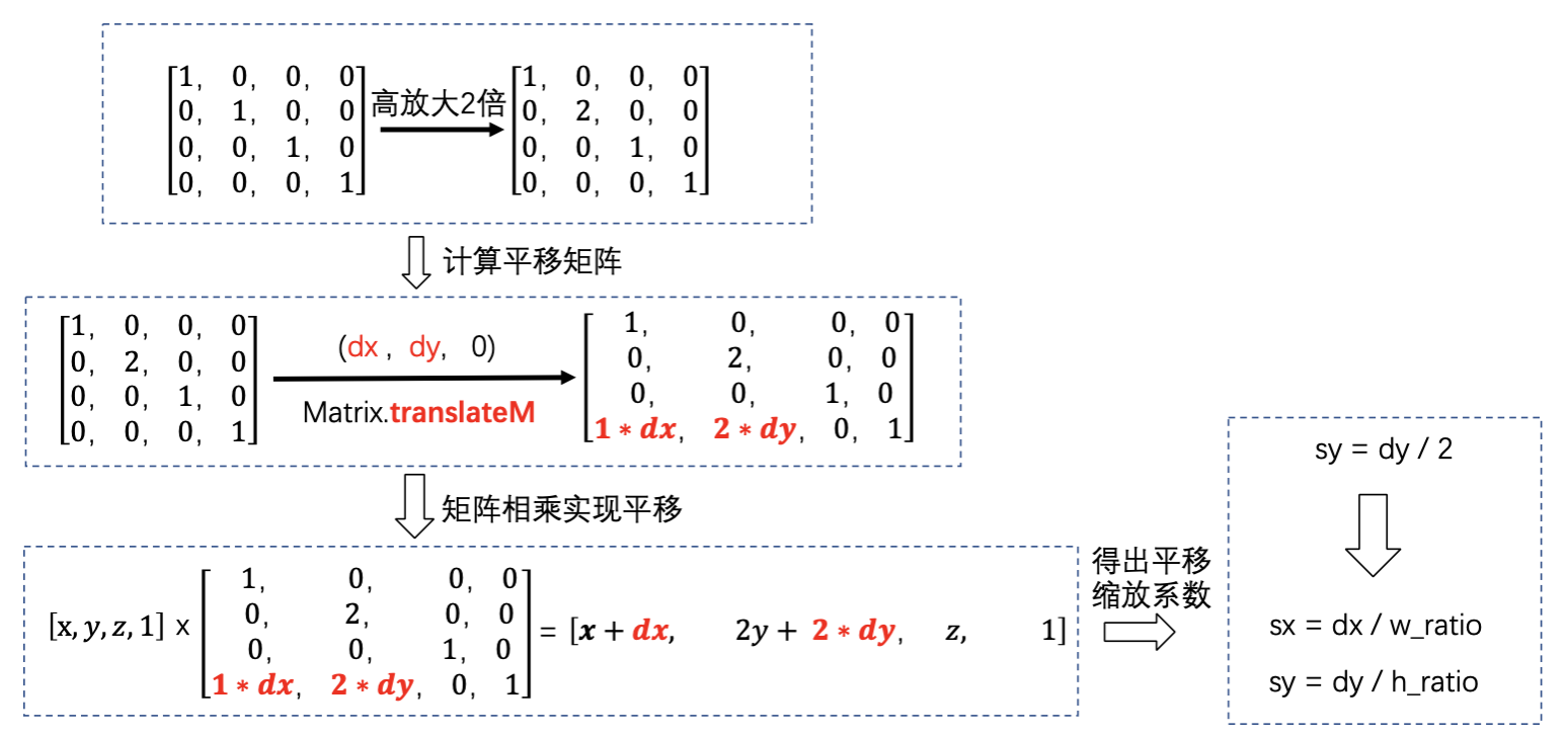 普通矩阵平移缩放系数计算