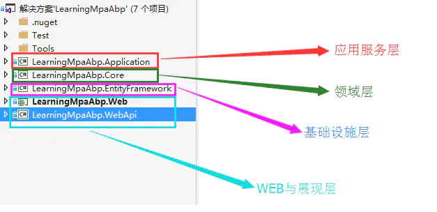 ABP入门系列（2）——领域层创建实体