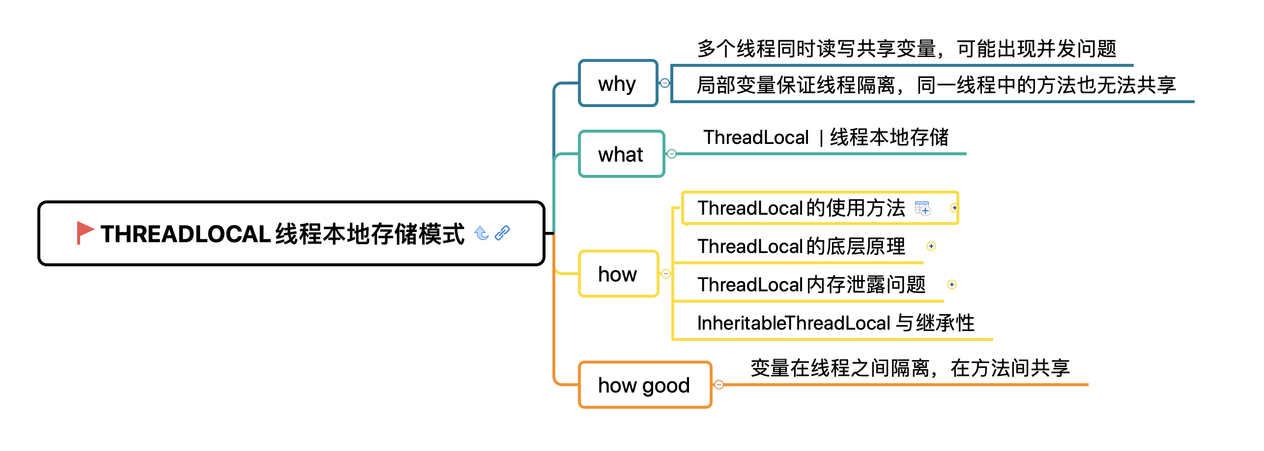 ThreadLocal | 线程本地存储