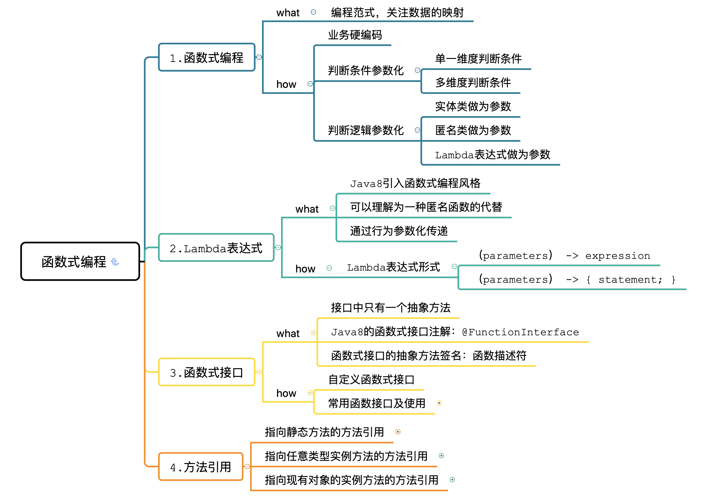 函数式编程