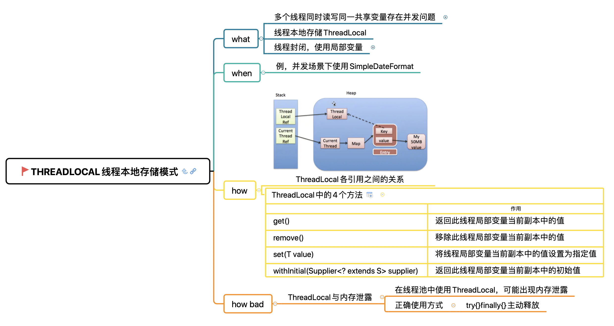 threadlocal-threadlocal