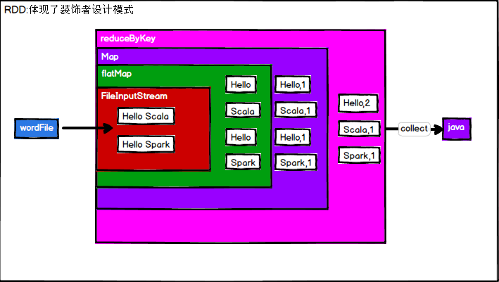 RDD.png
