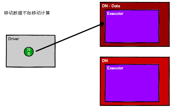 选择Executor.png