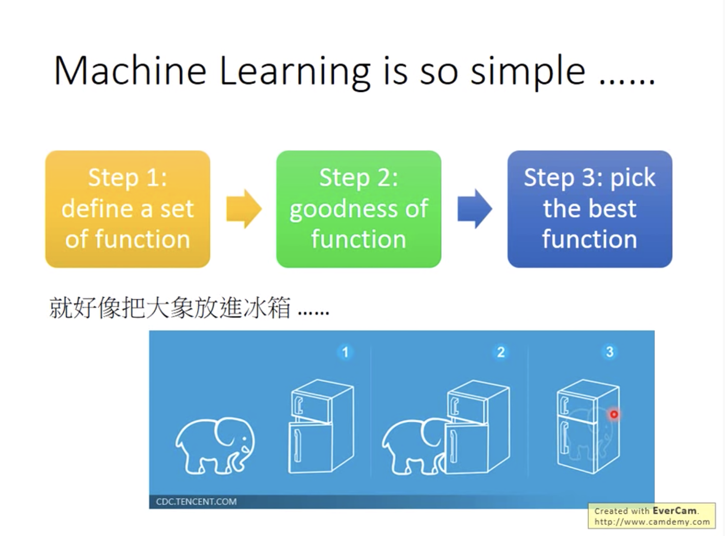 Step Machine Learning