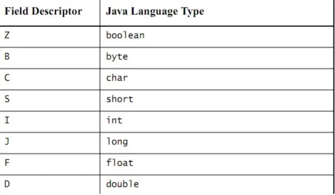 Java引用类型签名对照表.png