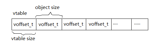 vtable