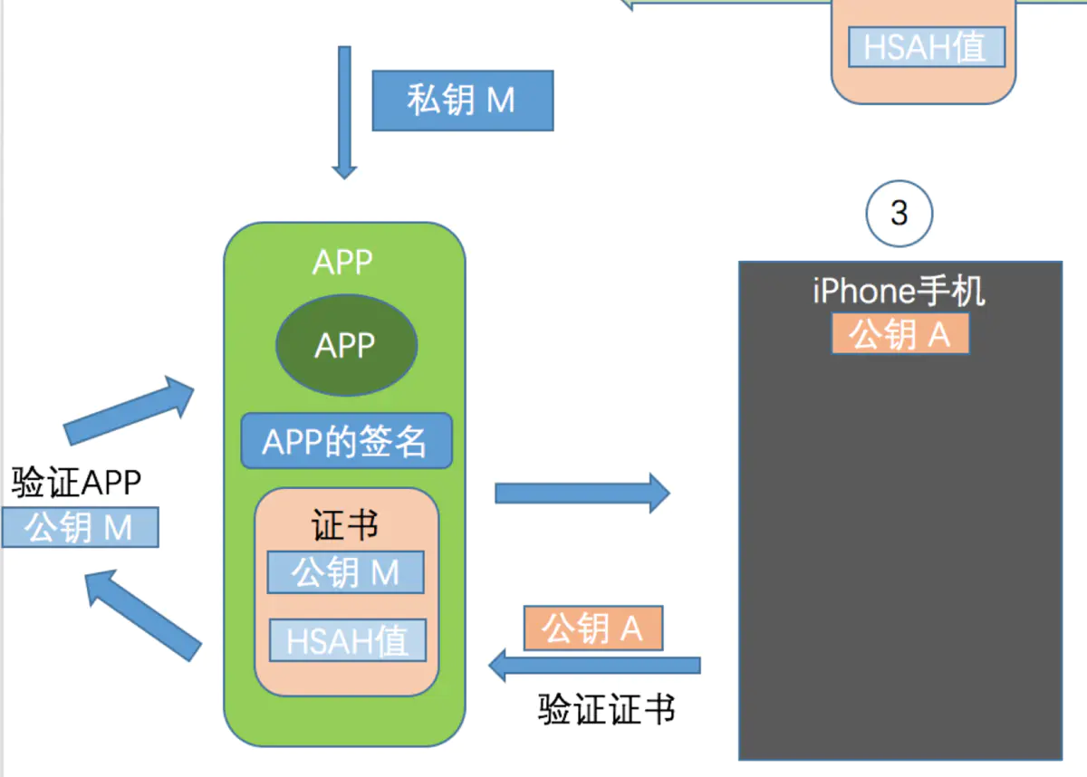 digitally produced图片