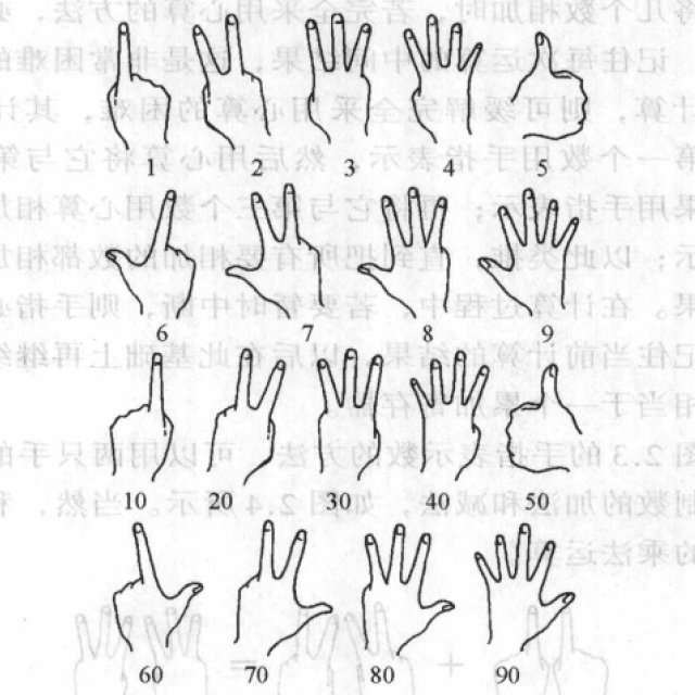 手指计数——长在身上的计算机_一掌金算法教学-CSDN博客
