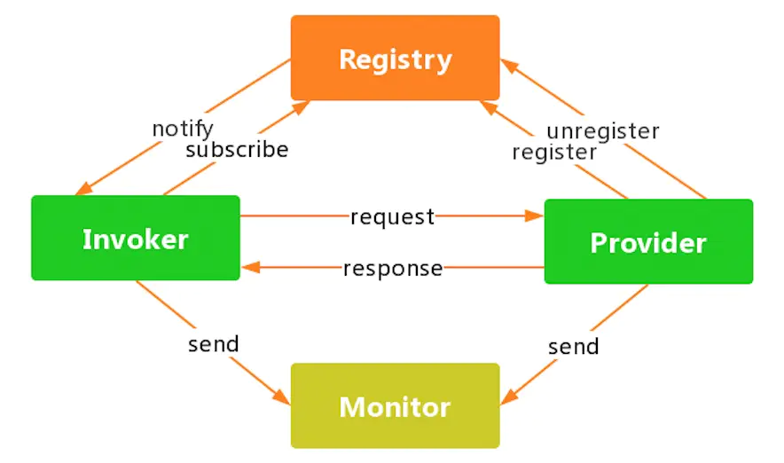 服务架构的核心点归纳怎么写_基于服务的架构