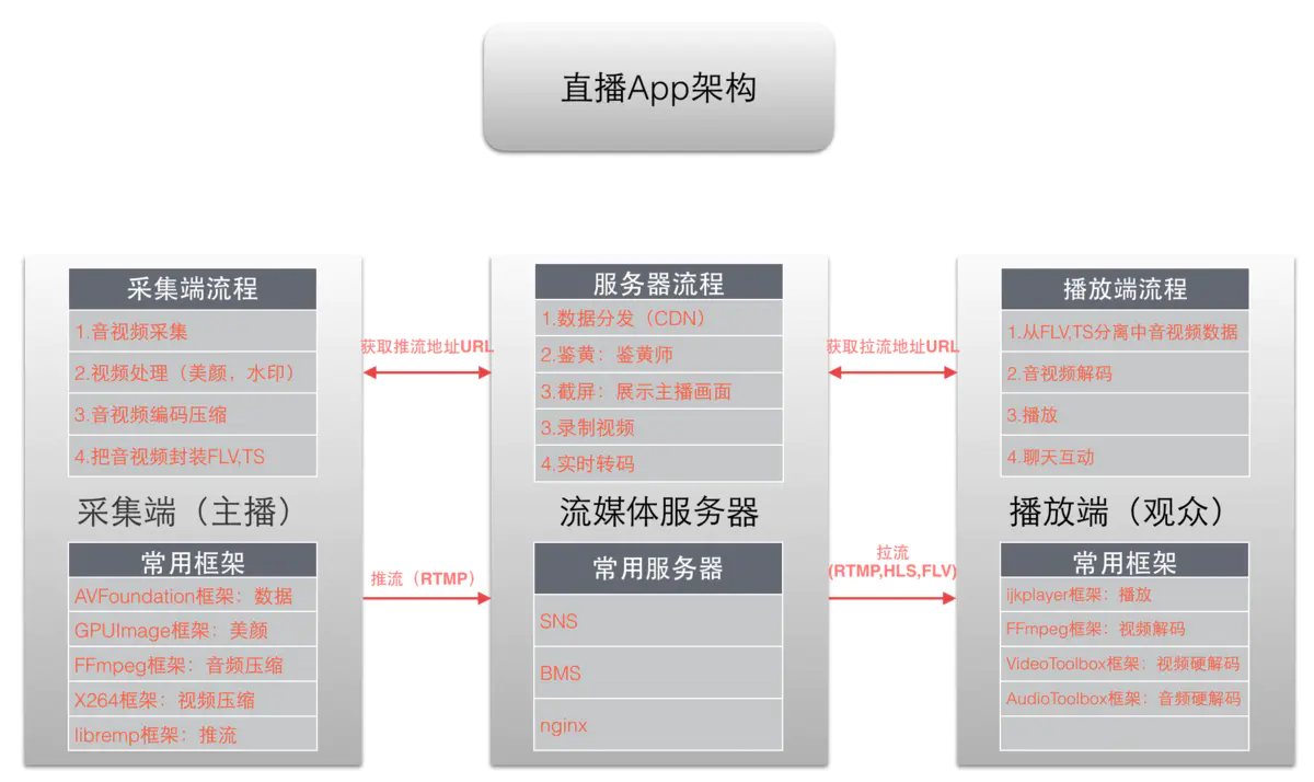 技术图片