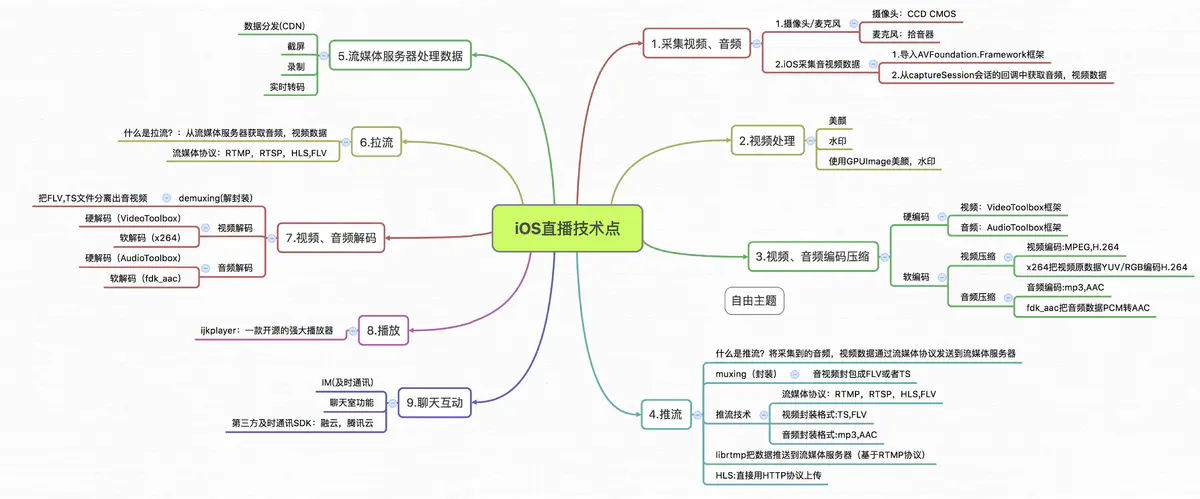 技术图片