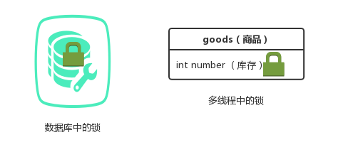 どのように楽観と悲観的ロックロックの十分な理解 イラストが簡単に理解するために 是非 コードワールド