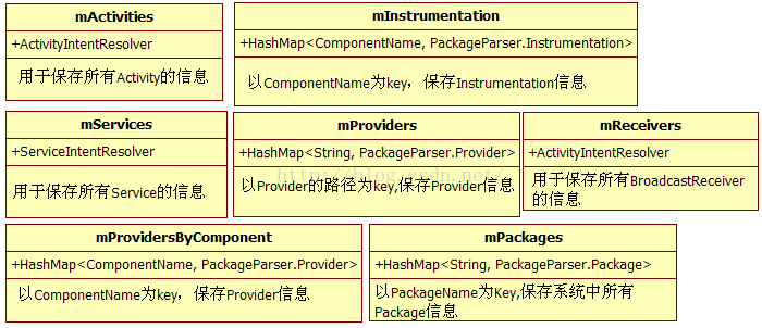 来源：https://blog.csdn.net/Innost/article/details/47253179