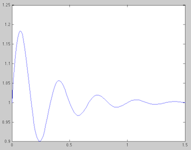 Analog amplitude control function curve (FIG networks, invasion deleted)
