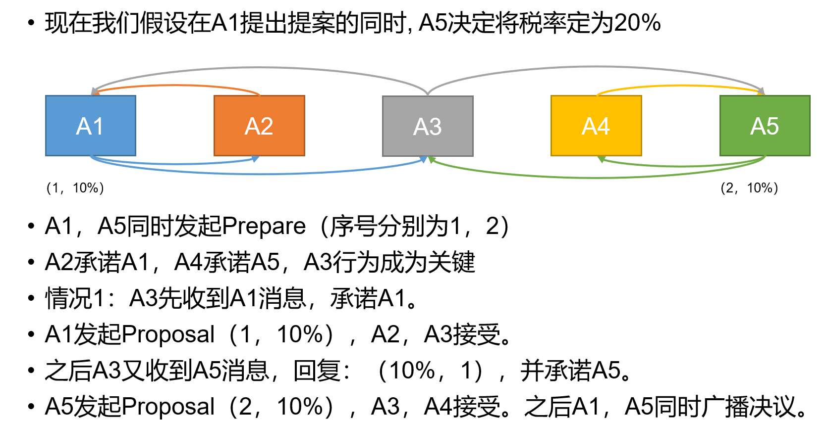 超级推荐扣费原理是什么_惠普启航扣费什么意思