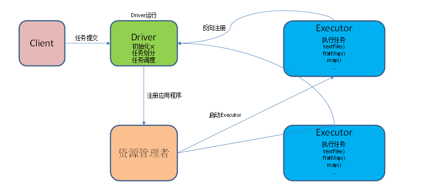 Spark运行模式之Local模式详解_spark的local模式-CSDN博客