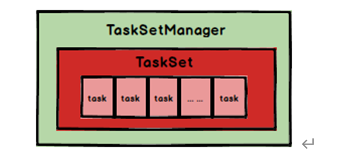 TaskManager结构
