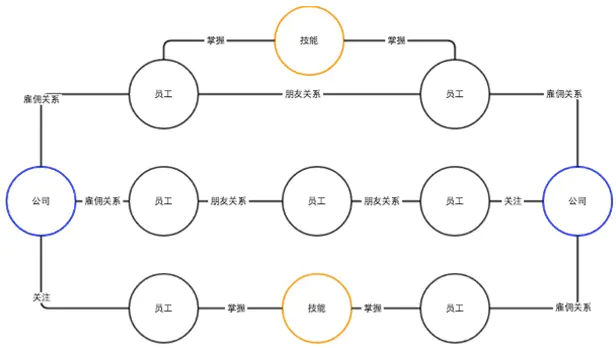 别再说，不懂什么是图数据了vincent-