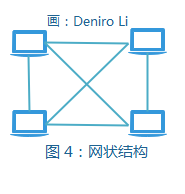 系统架构设计笔记（16）——局域网与广域网网络读万卷书，行万里路-