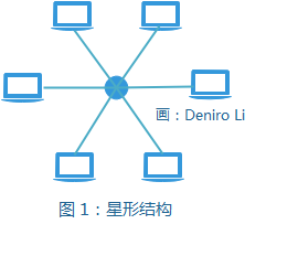 系统架构设计笔记（16）——局域网与广域网网络读万卷书，行万里路-