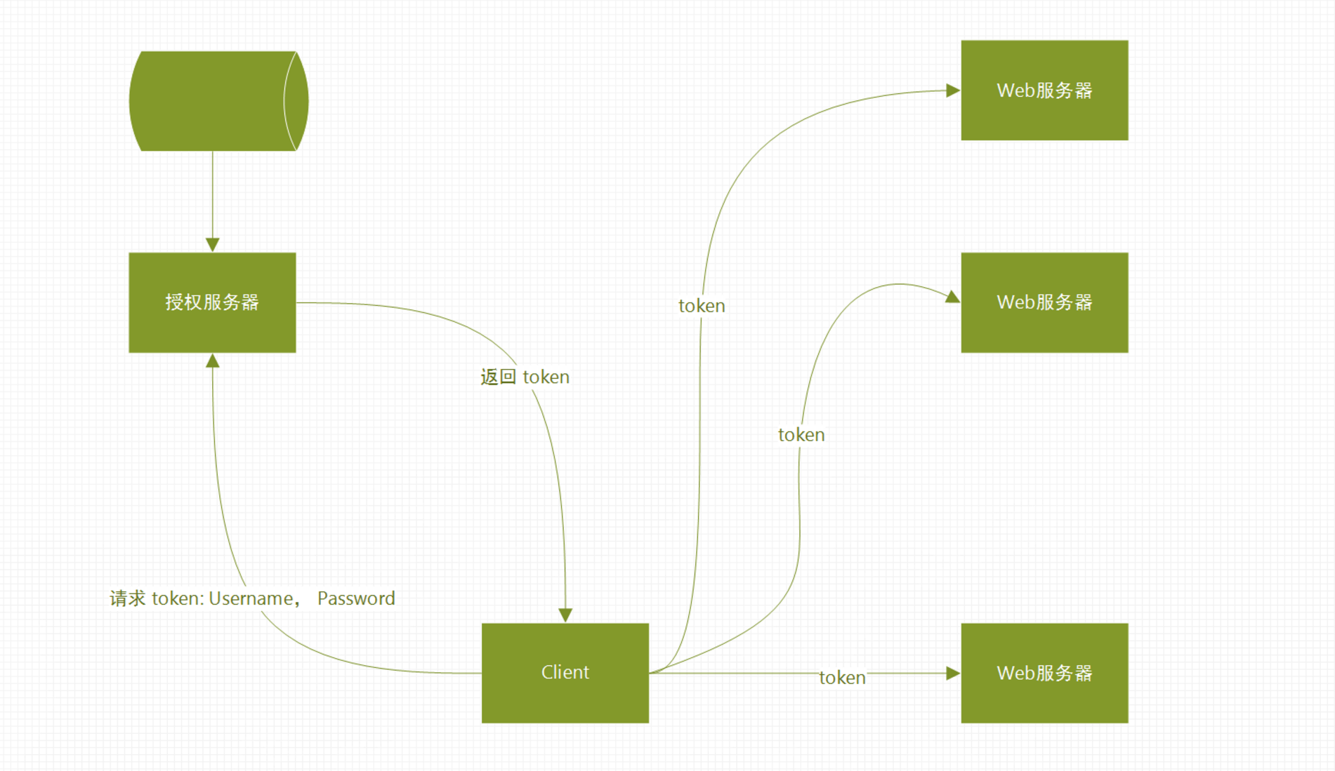 一个基于springSecurity的Json Web Token的实现