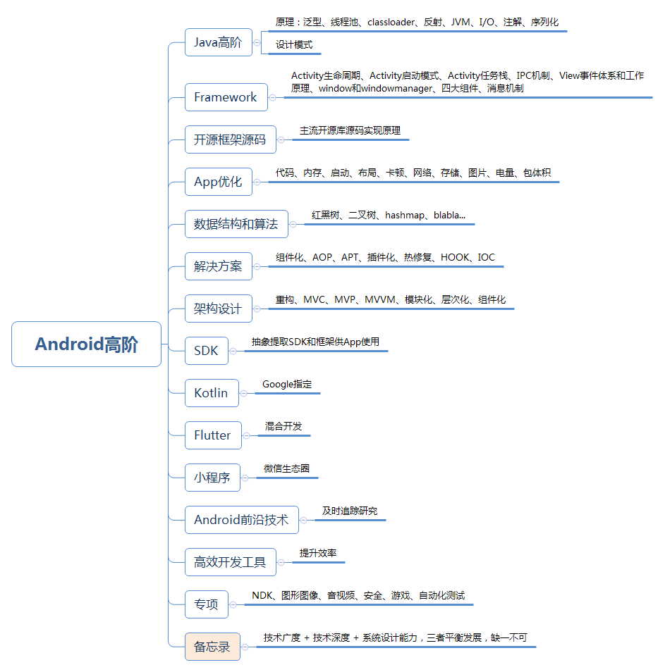 Android高阶.png