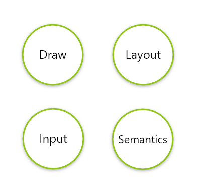 Jetpack Compose,不止是一个UI框架！uizwluoyuxi的专栏-