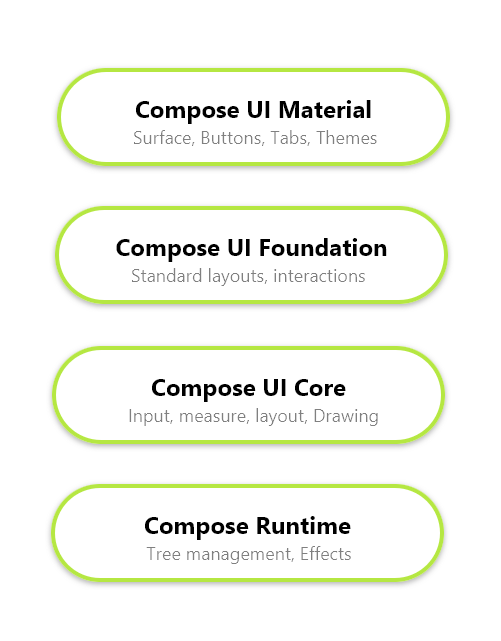Jetpack Compose,不止是一个UI框架！uizwluoyuxi的专栏-