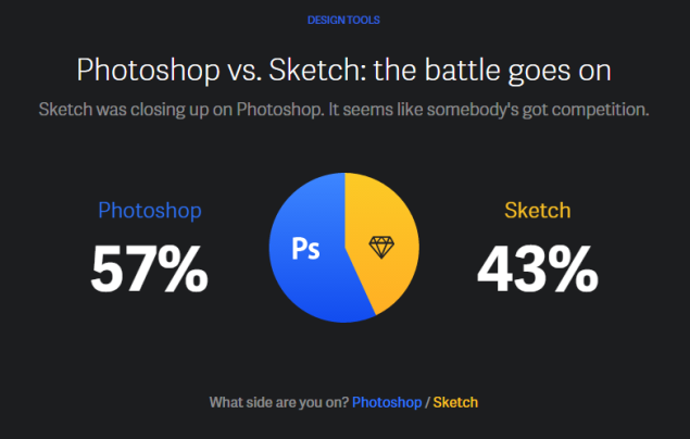 01-初识sketch-sketch优势bigzql的博客-
