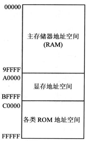 冯诺依曼的计算机设计原理是什么_冯诺依曼计算机(2)