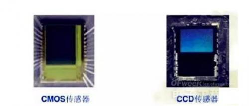 从原理到CMOS图像传感器玩家，一文读懂手机摄像头所有猫腻_湖北有哪些摄像头模组厂-CSDN博客