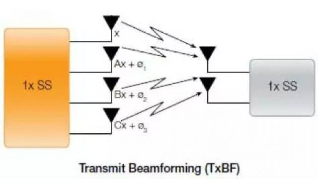 WLAN中的MIMO技术详解_wifi mimo-CSDN博客