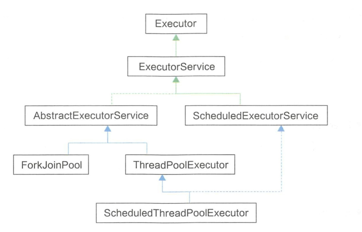 线程池相关类图