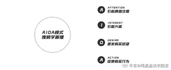 【交互设计】引导的设计理论——推销学原理AIDA模式NetEaseGame的博客-