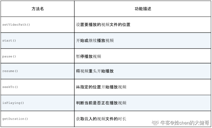 播放视频