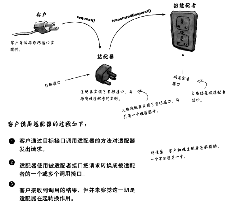 图片说明