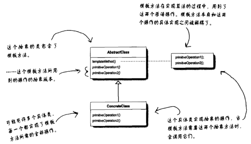 模板方法模式类图