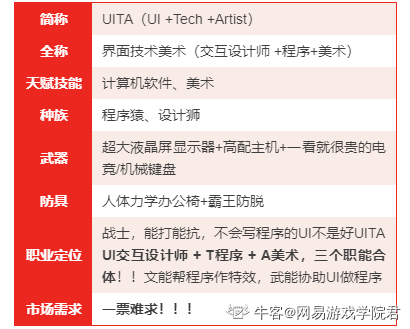 网易游戏岗位大揭秘（UITA到底是什么宝藏职业？）uiNetEaseGame的博客-