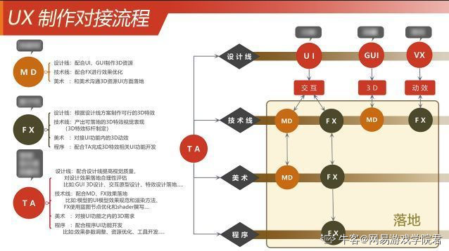 网易游戏岗位大揭秘（UITA到底是什么宝藏职业？）uiNetEaseGame的博客-