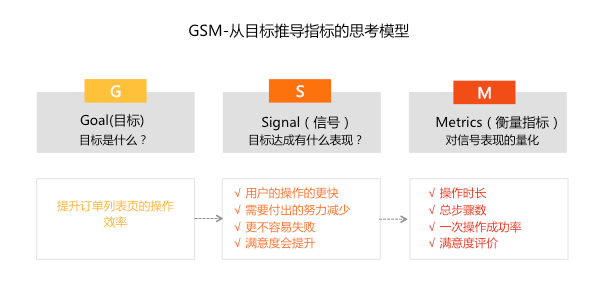 用户体验衡量指标分析 Light8023的博客 Csdn博客 用户体验评价指标