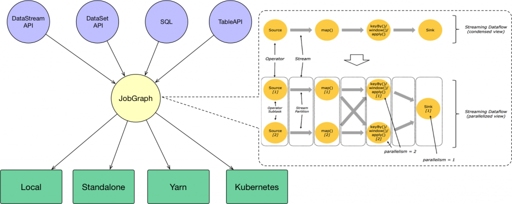 13.Flink之Flink On Yarn/K8s 原理剖析及实践_flink Yarn Kubernetes-CSDN博客