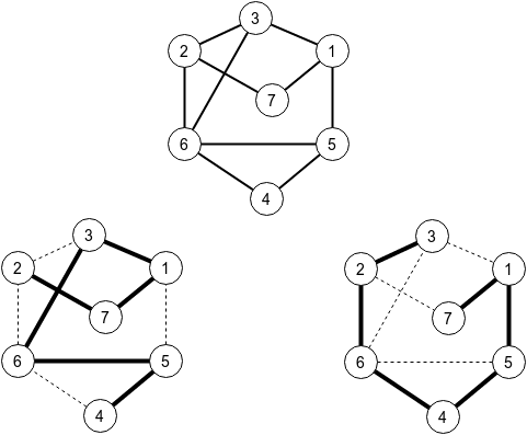 【CodeForces - 673D】Bear and Two Paths（构造，tricks）