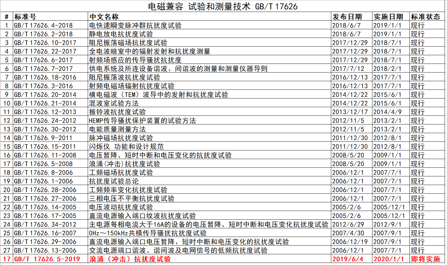 emc测试标准有哪些_emc标准体系