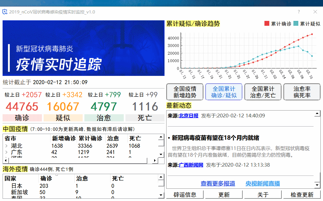 基于qt的新冠肺炎疫情数据实时监控平台(开源小项目)_qt数据展示系统