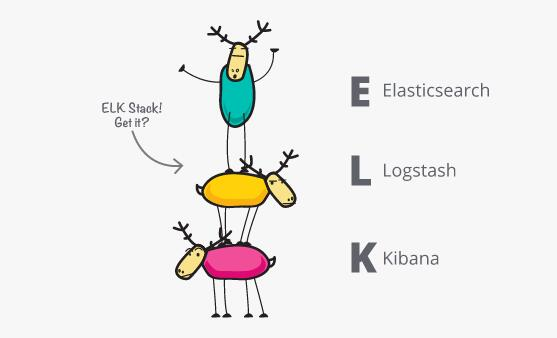 ELK Stack 与 Elastic Stack 的异同点